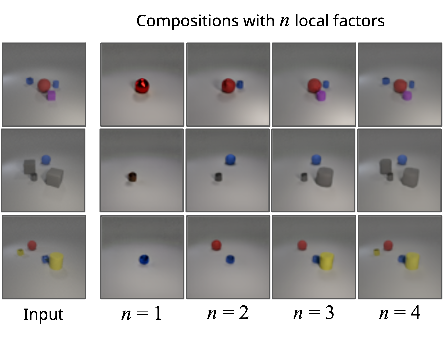 Additive components on CLEVR.