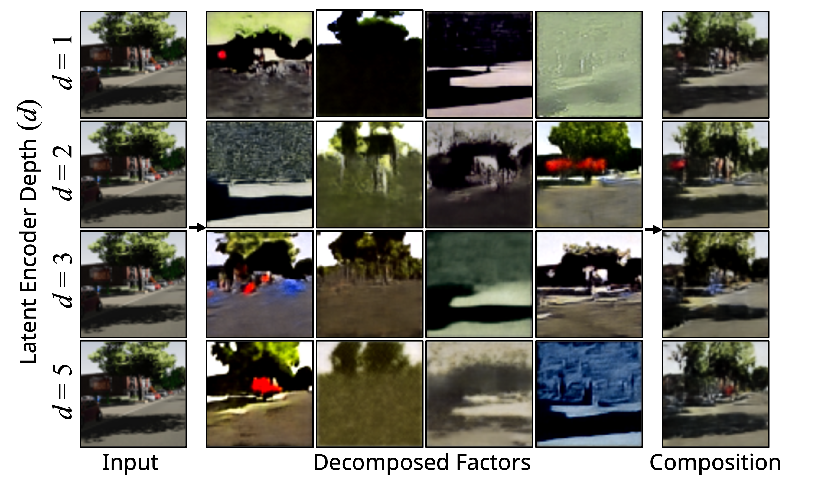 Encoder depth.